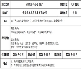 48 Plant Project of Dongfeng Automobile Corporation