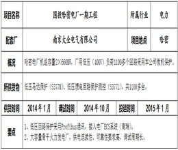 国投哈密电厂一期工程