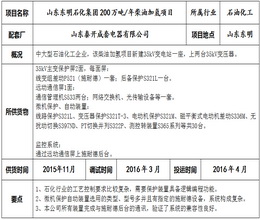 Project of Shandong Dongming Petrochemical Corporation